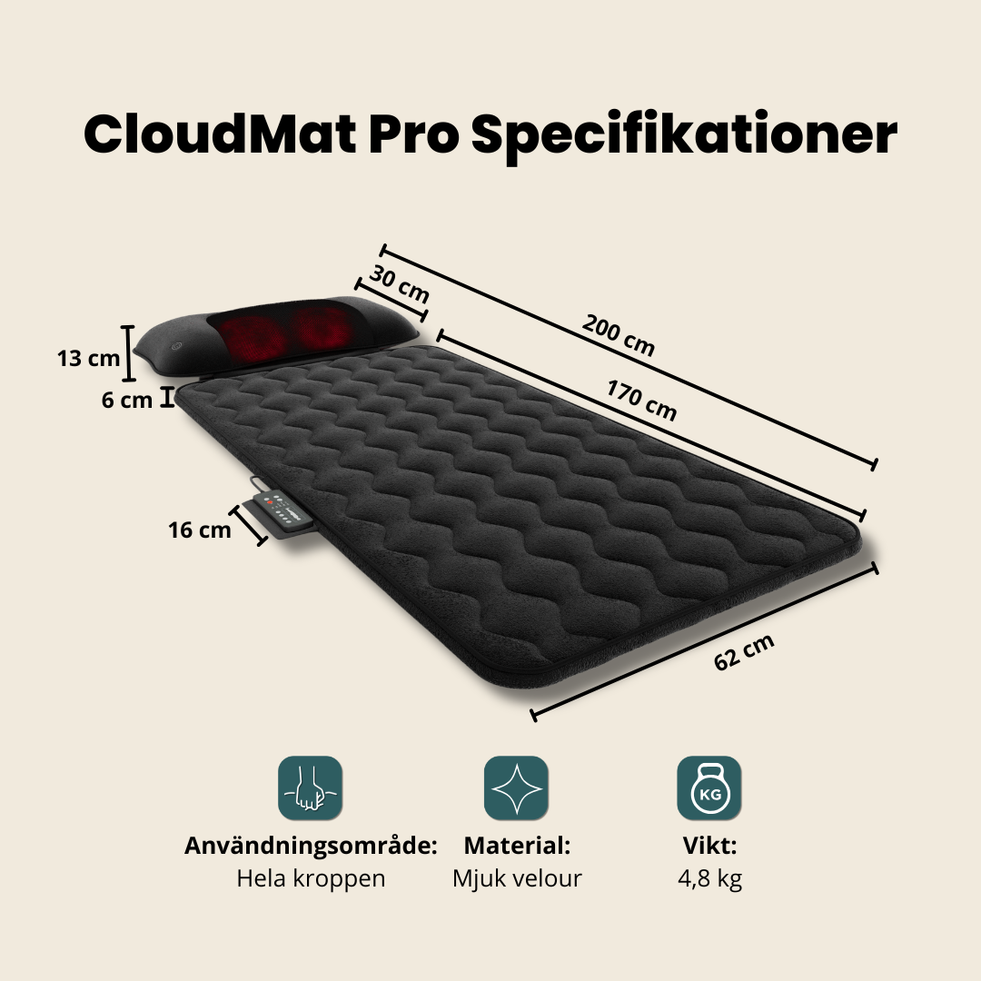 CloudMat Pro Begagnad