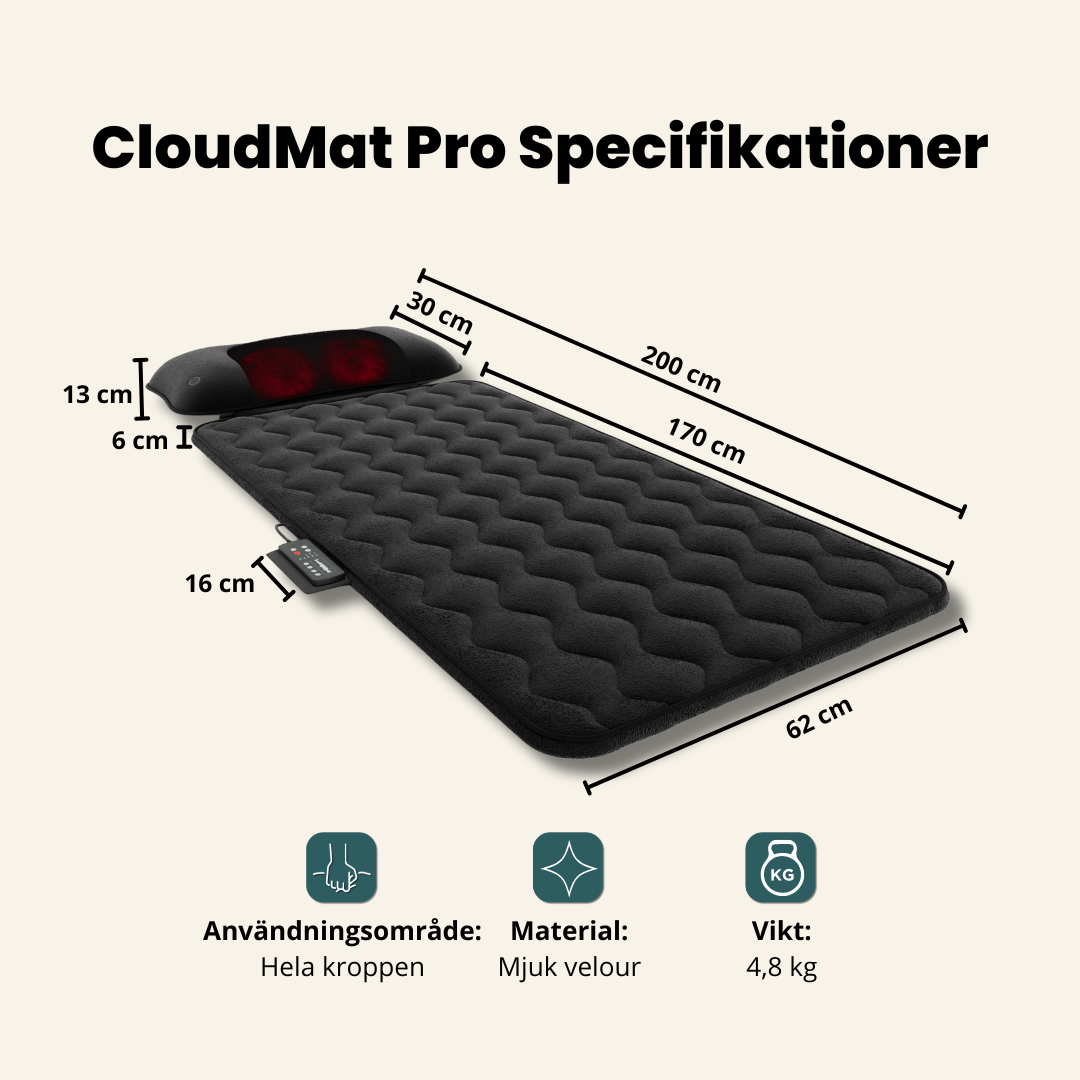 CloudMat Pro