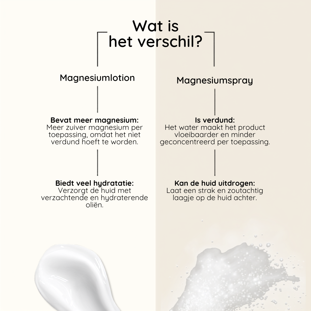 #lang_nl,be